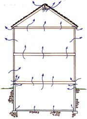 Air leaking into a Marshalltown house