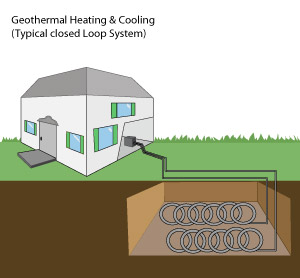 geothermal heat pump heating system in Norwalk