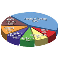 Home Energy Audits