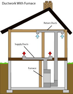 diagram of how air ductwork operates within a Runnells home