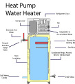 picture of a heat pump water heater installed in Pella, IA