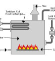 picture of an indirect water heater available in Altoona, Iowa