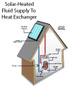 solar water heater diagram with labels, of the type available in Norwalk, IA