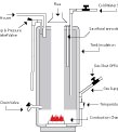 diagram of a tank-type water heater in Des Moines, IA