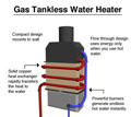 drawing of a tankless water heater, available in Indianola, Iowa