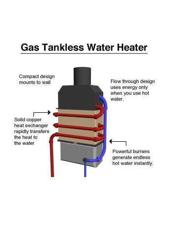 tankless water heater in West Des Moines, Iowa